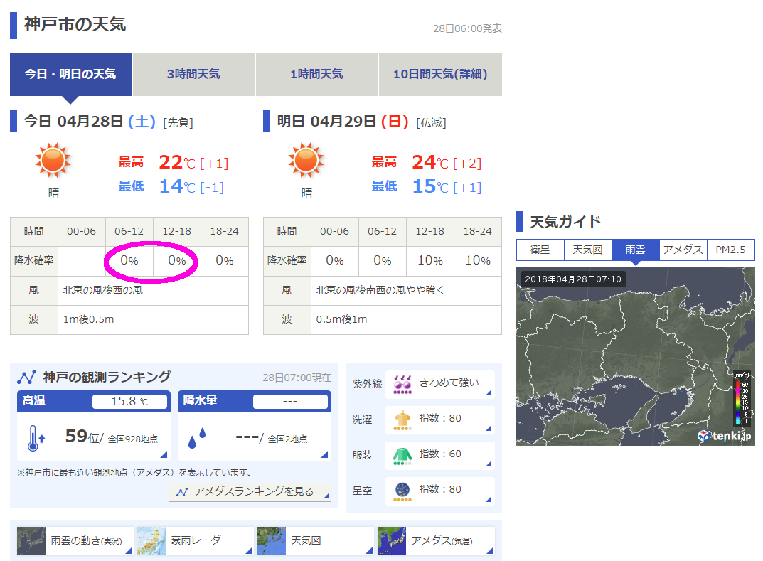 tenki.jpの神戸市のページ
