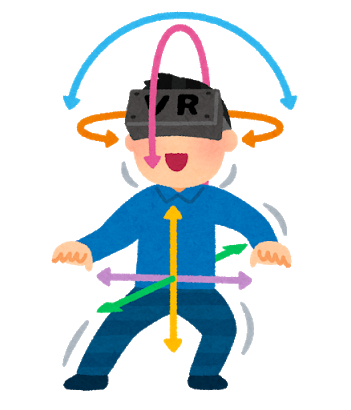 6DoFのイメージ図