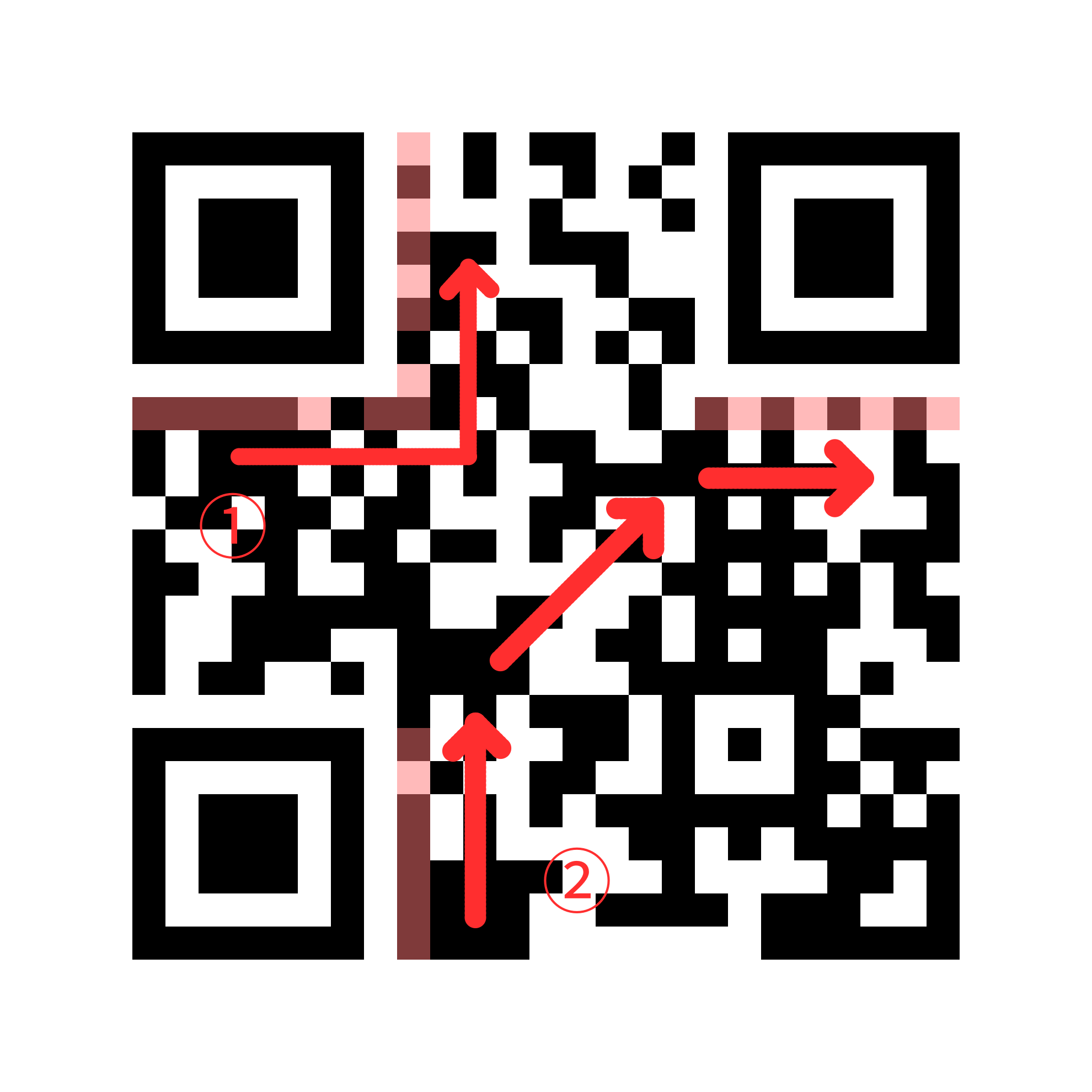 フォーマット情報領域の読み方