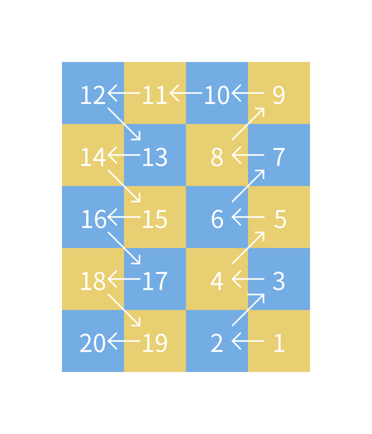 データ領域の読み方