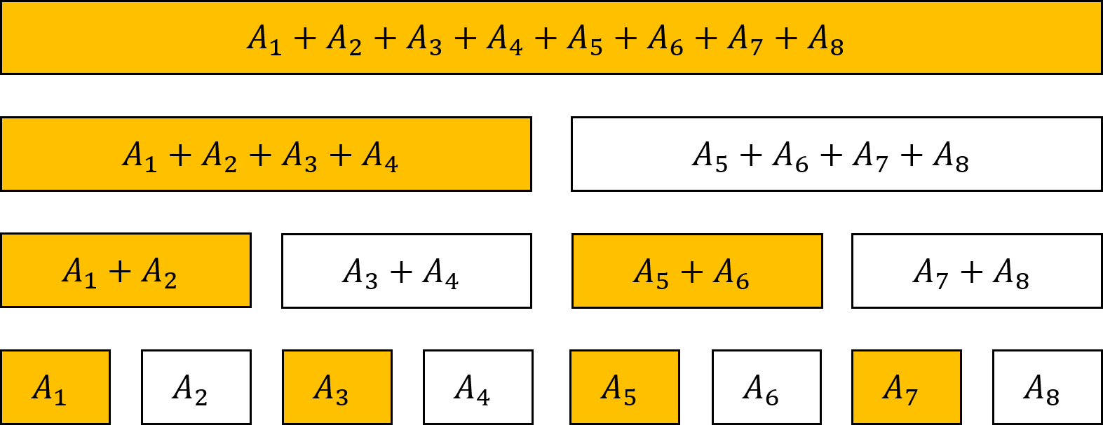 工夫した配列v2