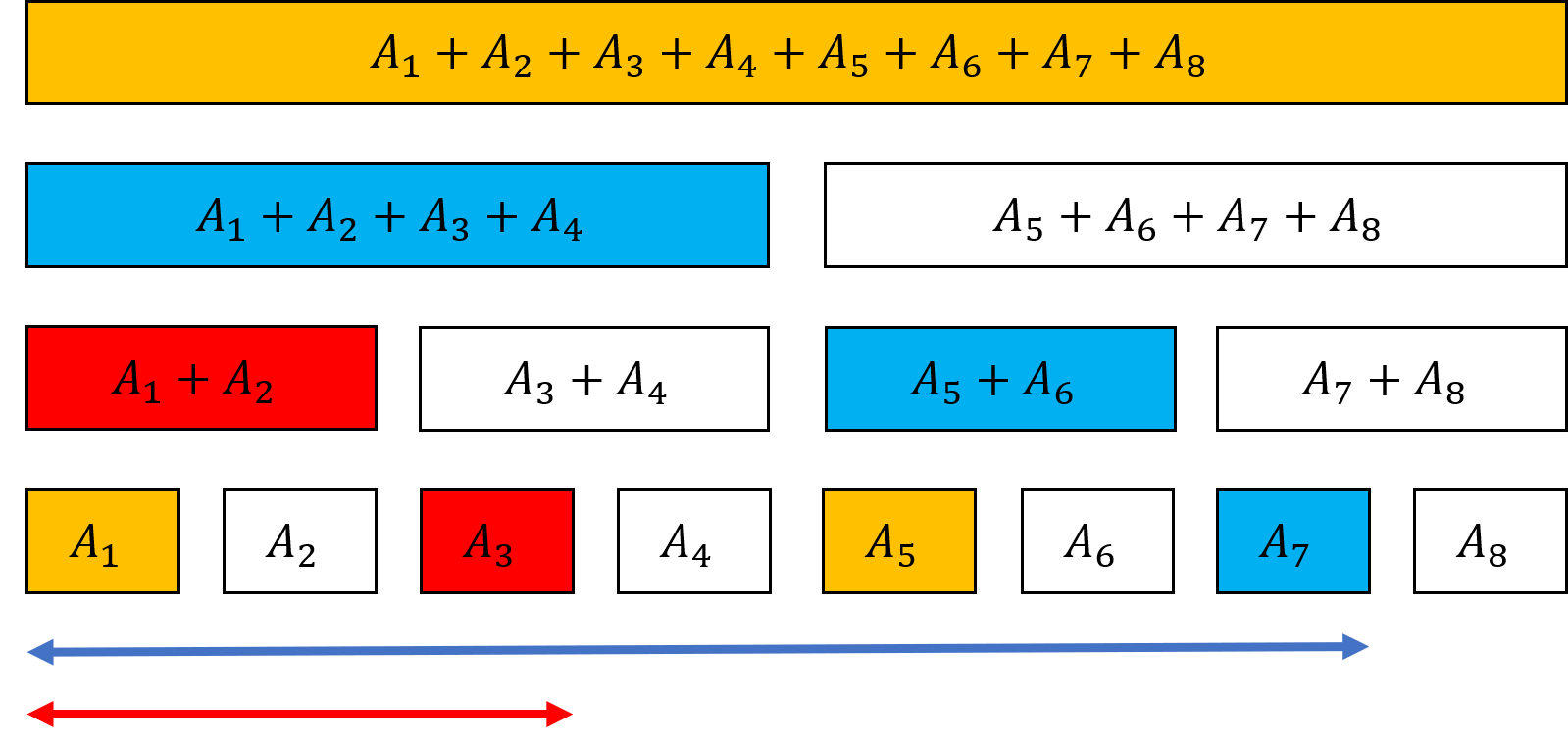 区間の和を求める様子